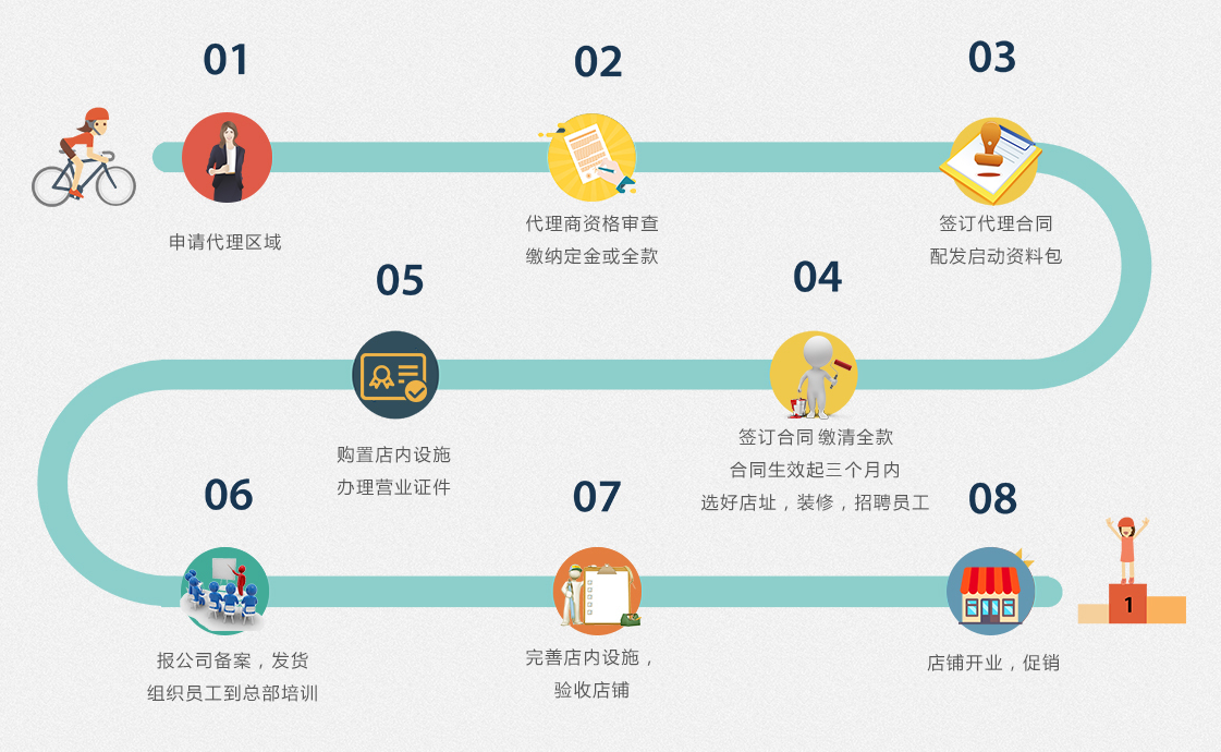 趁年轻干点什么，河南加盟商签约素颜清祛痘