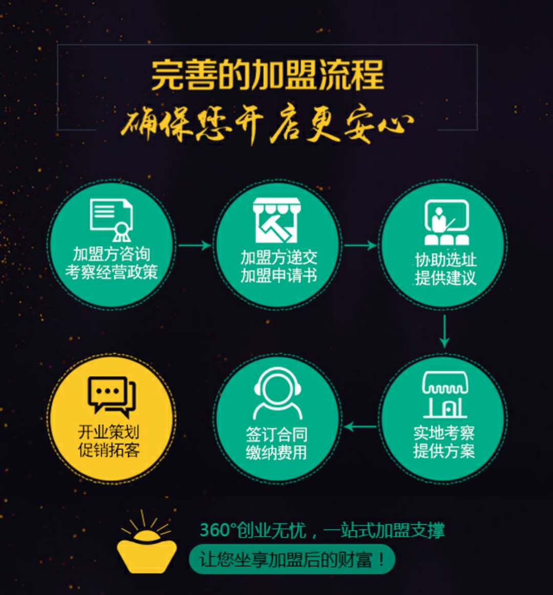 加盟政策(图2)
